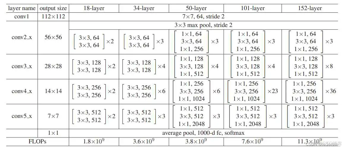 在这里插入图片描述 一维resnet网络 resnet18网络结构_一维resnet网络