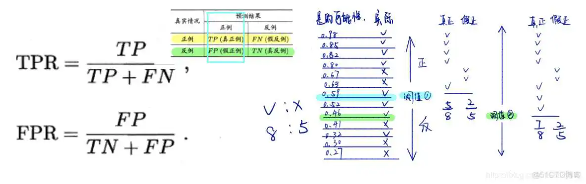 model y ee架构_数据集_07