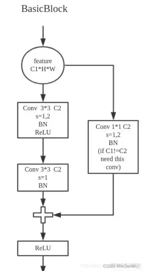 一维resnet网络 resnet18网络结构_pytorch_02