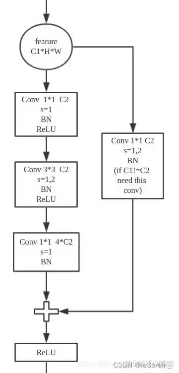在这里插入图片描述 一维resnet网络 resnet18网络结构_一维resnet网络_06