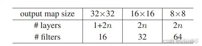 在这里插入图片描述 一维resnet网络 resnet18网络结构_一维resnet网络_04