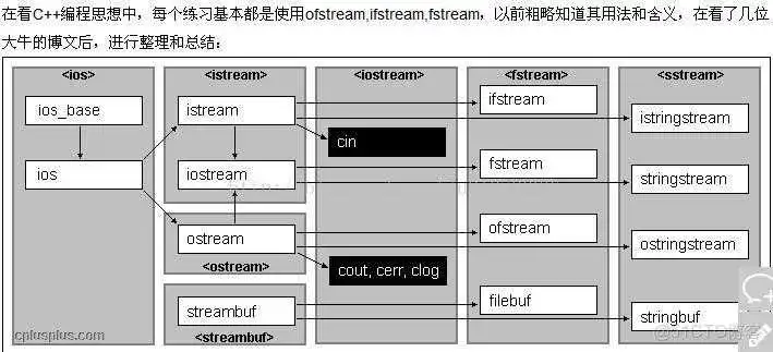 java 读取文件没写完全_打开<a href='/tag/190'>方式</a>