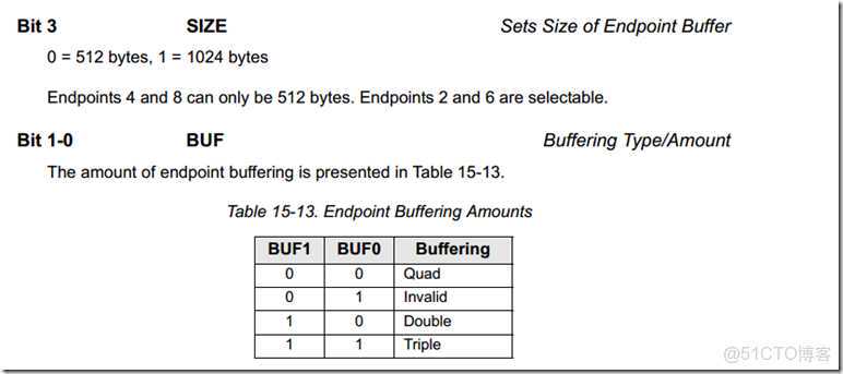 image keil 修改 MEMORY 内容_寄存器_12