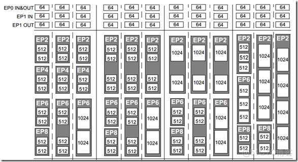 image keil 修改 MEMORY 内容_数据_08