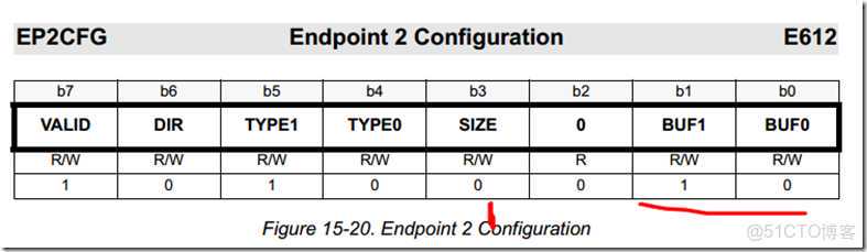 image keil 修改 MEMORY 内容_固件_10