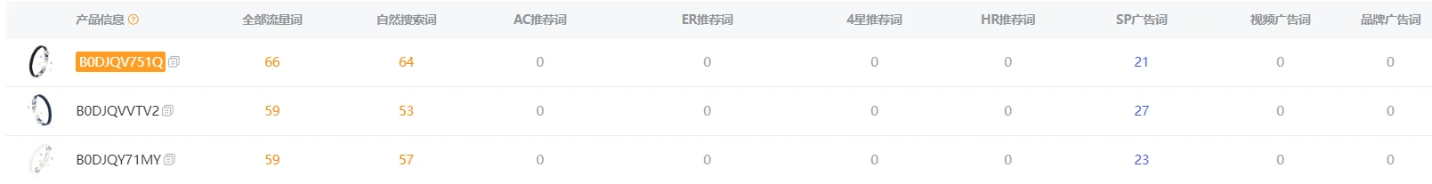 最新：亚马逊日本站时尚类新品BSR榜单