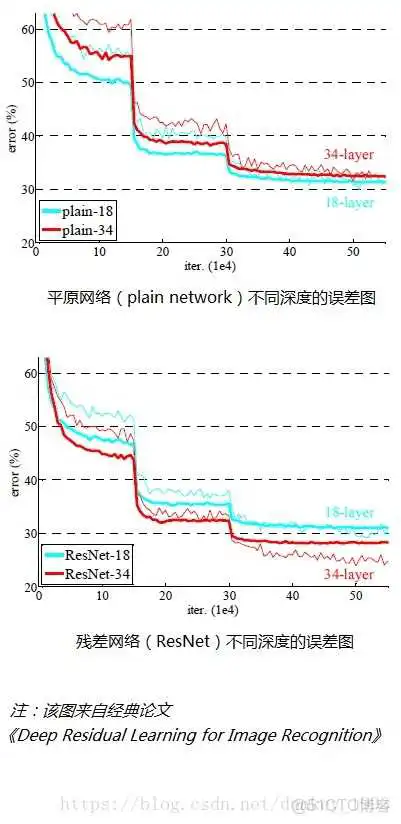 resner50 网络结构 resnet网络结构图_resner50 网络结构_09
