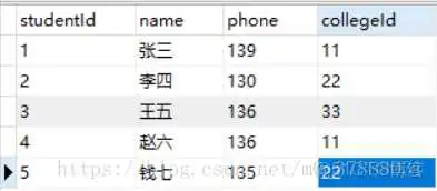 mysql俩表联查很慢 mysql两张表联合查询_mysql教程详解之多表联合查询_03