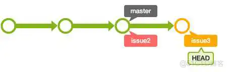 image-20221018223116343 Git的branch操作详解_历史记录_10