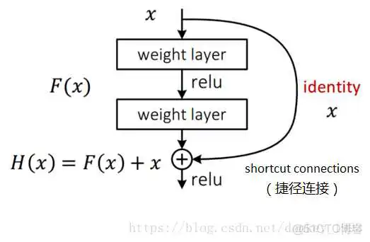 resner50 网络结构 resnet网络结构图_卷积_06