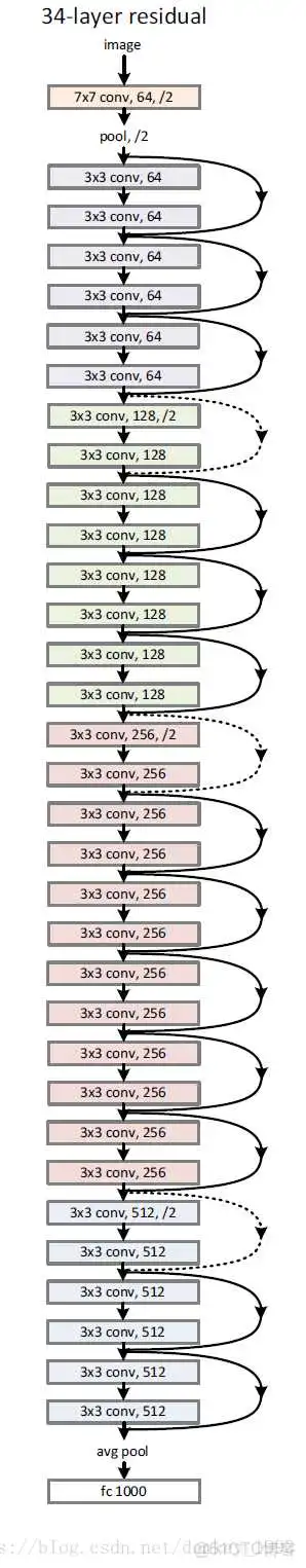 resner50 网络结构 resnet网络结构图_resner50 网络结构_07