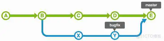 image-20221018215337697 Git的branch操作详解_git_05