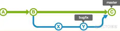 image-20221018215504016 Git的branch操作详解_git_04