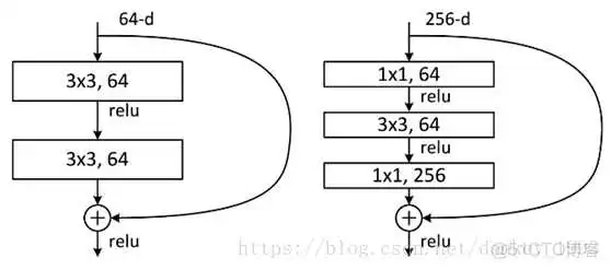resner50 网络结构 resnet网络结构图_网络层_08