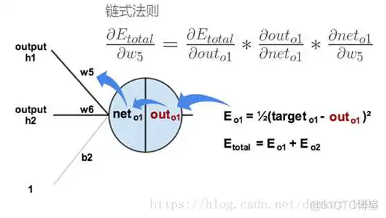 resner50 网络结构 resnet网络结构图_深度残差_04