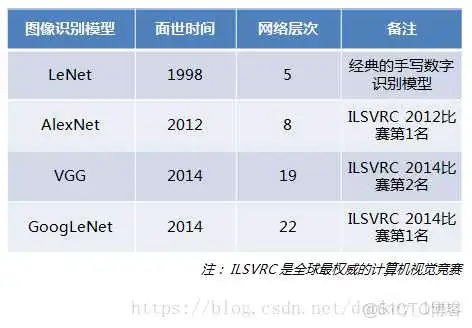 resner50 网络结构 resnet网络结构图_网络层