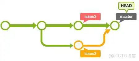 Git的branch操作详解_git_12