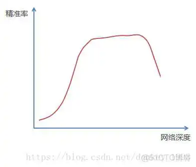 resner50 网络结构 resnet网络结构图_网络层_05