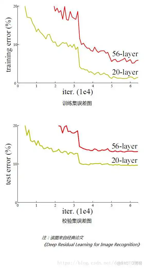 resner50 网络结构 resnet网络结构图_深度残差_02