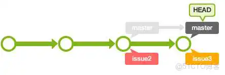 image-20221018223146552 Git的branch操作详解_branch_11