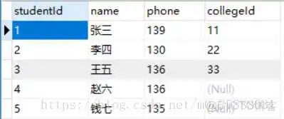 mysql俩表联查很慢 mysql两张表联合查询_mysql俩表联查很慢