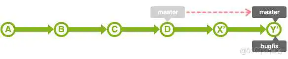 image-20221018215725943 Git的branch操作详解_历史记录_08