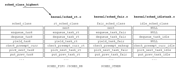 yarn公平调度抢占机制_cpu linux 公平调度详解_03