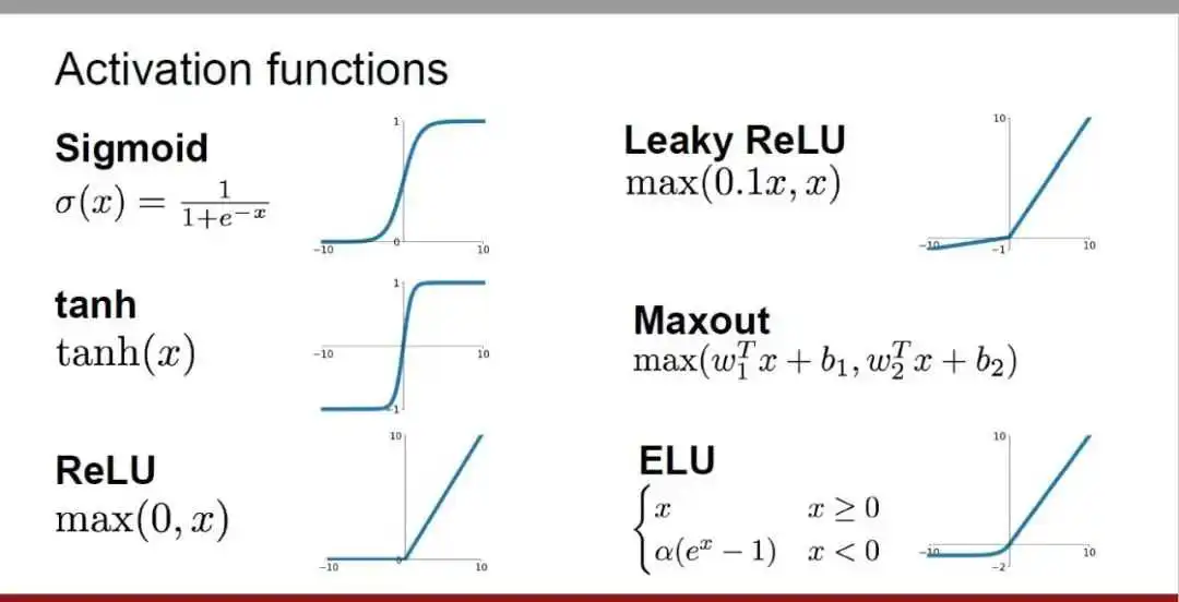 秒懂AI-深度学习四种常用激活函数：Sigmoid、Tanh、ReLU和Softmax