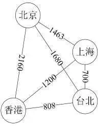 网-权