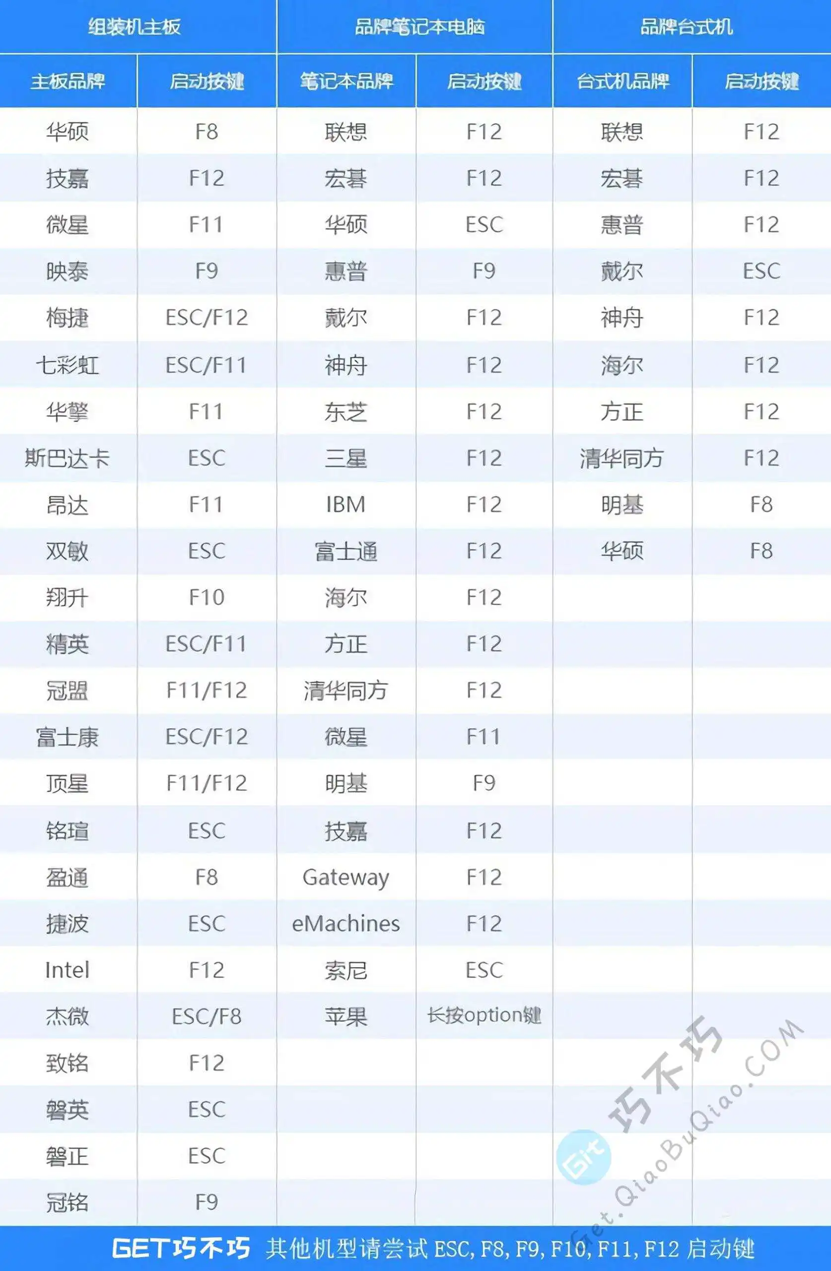 用U盘制作可引导的最新PE系统,用于多系统安装、备份、还原、激活成功教程开机密码、磁盘管理维护-第10张-Get巧不巧