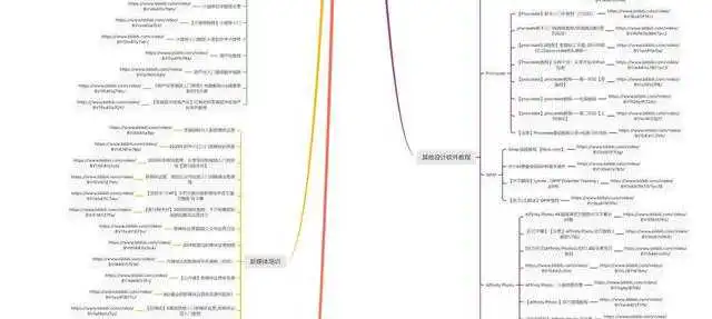 B站上有哪些学习资源?