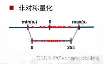 rknn不量化转模型 量化模型失效_人工智能_11