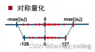 rknn不量化转模型 量化模型失效_浮点_10