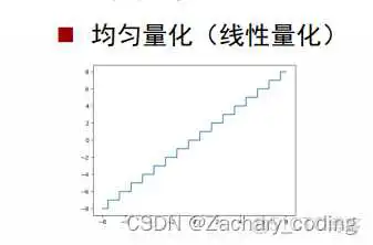 rknn不量化转模型 量化模型失效_整型_05