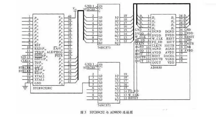 AD9850