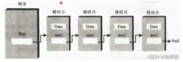 在这里插入图片描述 java单向链表和双向链表有哪些 java单链表和双链表的区别_java单向链表和双向链表有哪些