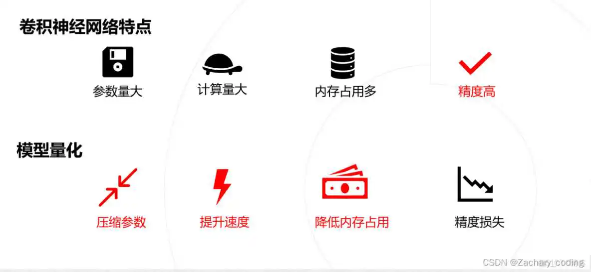 rknn不量化转模型 量化模型失效_非对称