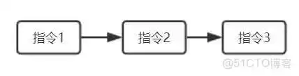 【文章精选集锦】Java 内存模型与 volatile :happens-before,重排序,内存屏障_java内存模型_18