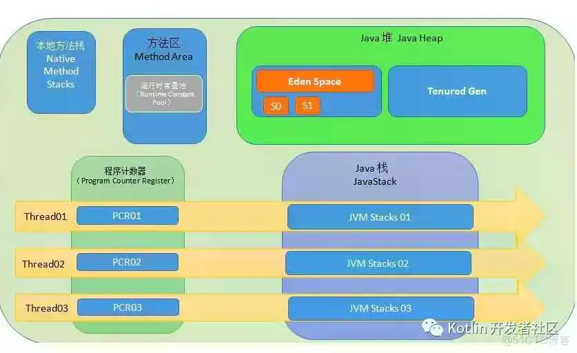 【文章精选集锦】Java 内存模型与 volatile ：happens-before，重排序，内存屏障_java内存模型_05
