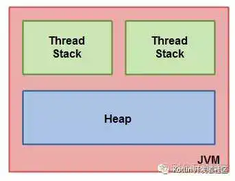 【文章精选集锦】Java 内存模型与 volatile :happens-before,重排序,内存屏障_java内存模型_06