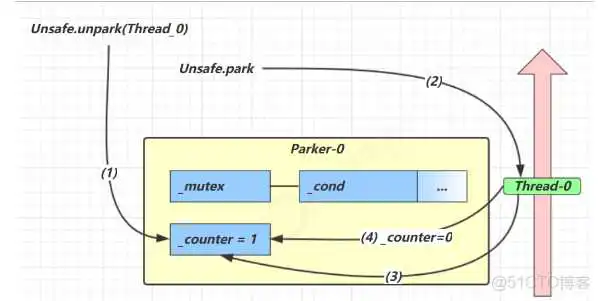 1594532135616 springboot 利用线程池实现异步队列_java_27