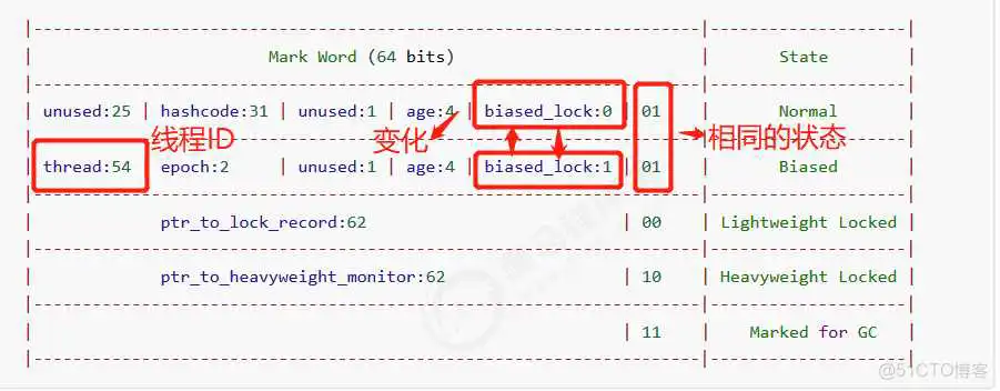 springboot 利用线程池实现异步队列_主线程_25