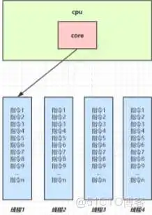 springboot 利用线程池实现异步队列_spring boot