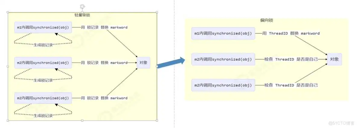 springboot 利用线程池实现异步队列_java_24