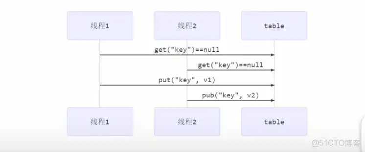 springboot 利用线程池实现异步队列_spring boot_18
