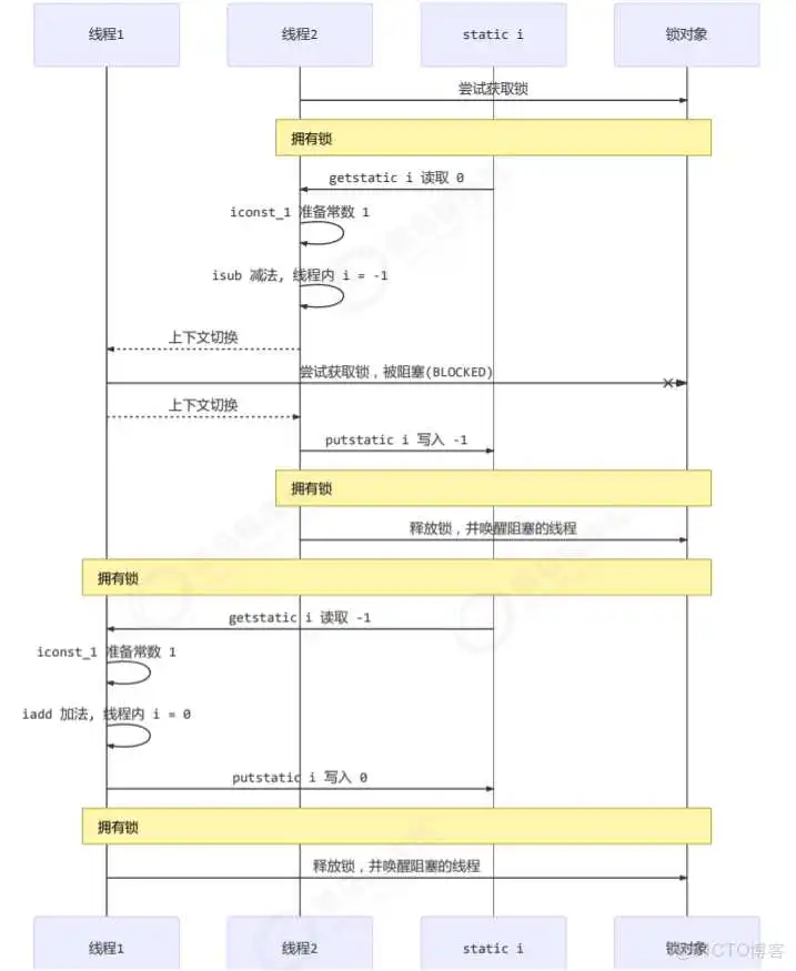 springboot 利用线程池实现异步队列_java_14