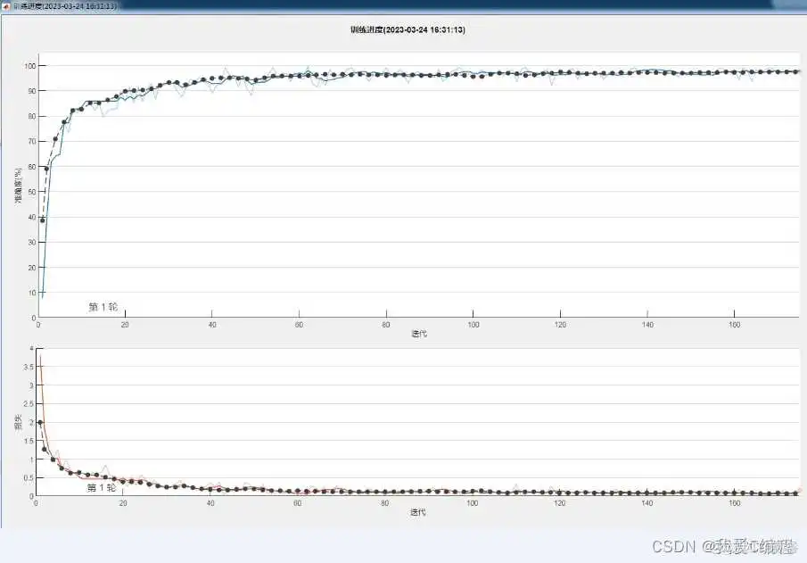 resnet 18<a href='/tag/131'>原理</a> resnet18介绍_数据