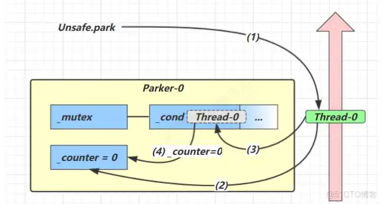 springboot 利用线程池实现异步队列_主线程_26