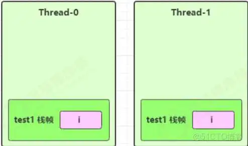 springboot 利用线程池实现异步队列_时间片_15