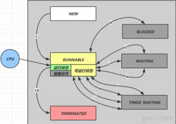 springboot 利用线程池实现异步队列_主线程_07